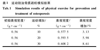 骨重建力學調控機制的分析